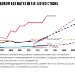 Carbon Tax Malaysia